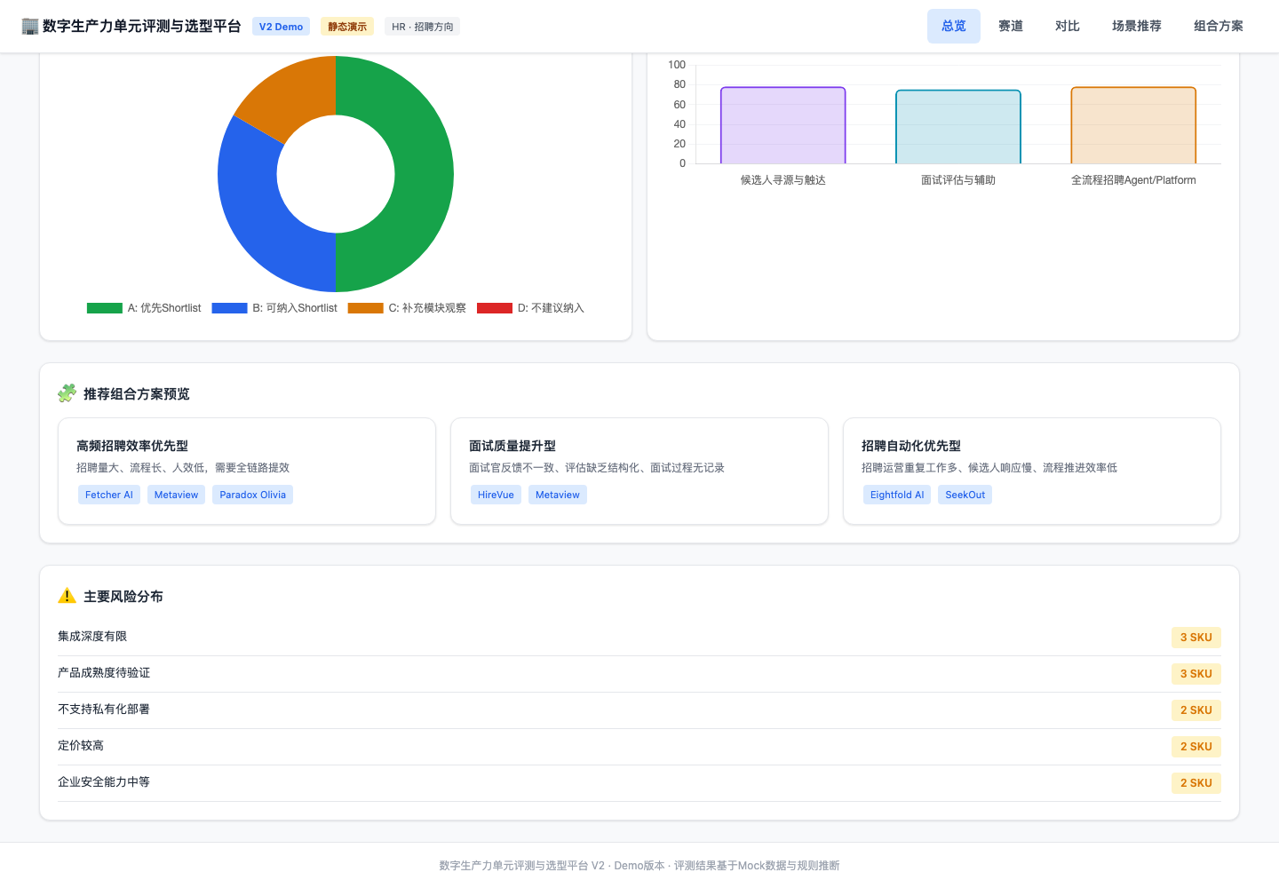 数字生产力单元评测平台界面截图 1