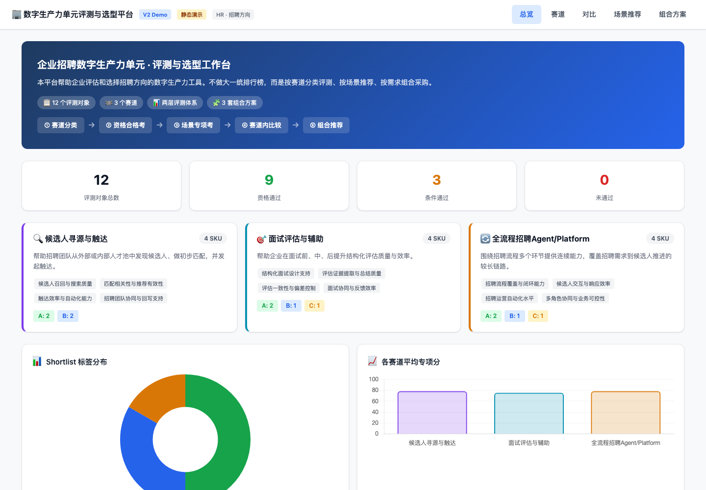 数字生产力单元评测平台界面