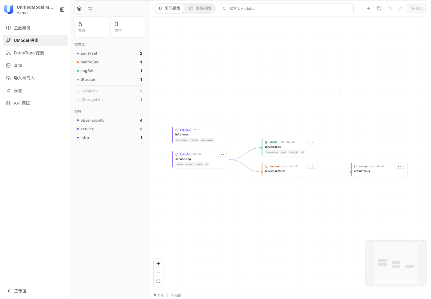 UnifiedModel MCP 测试 Demo界面截图 1