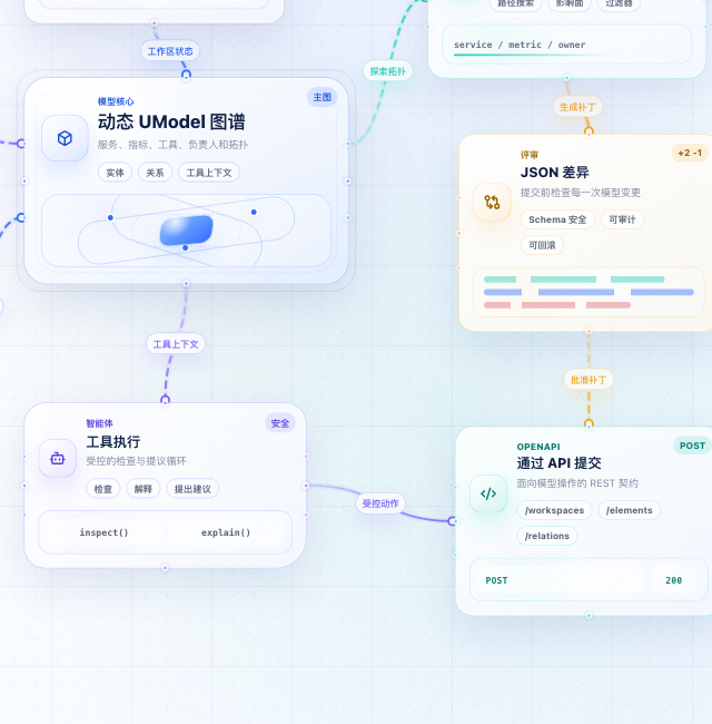 UnifiedModel MCP 测试 Demo界面截图 2